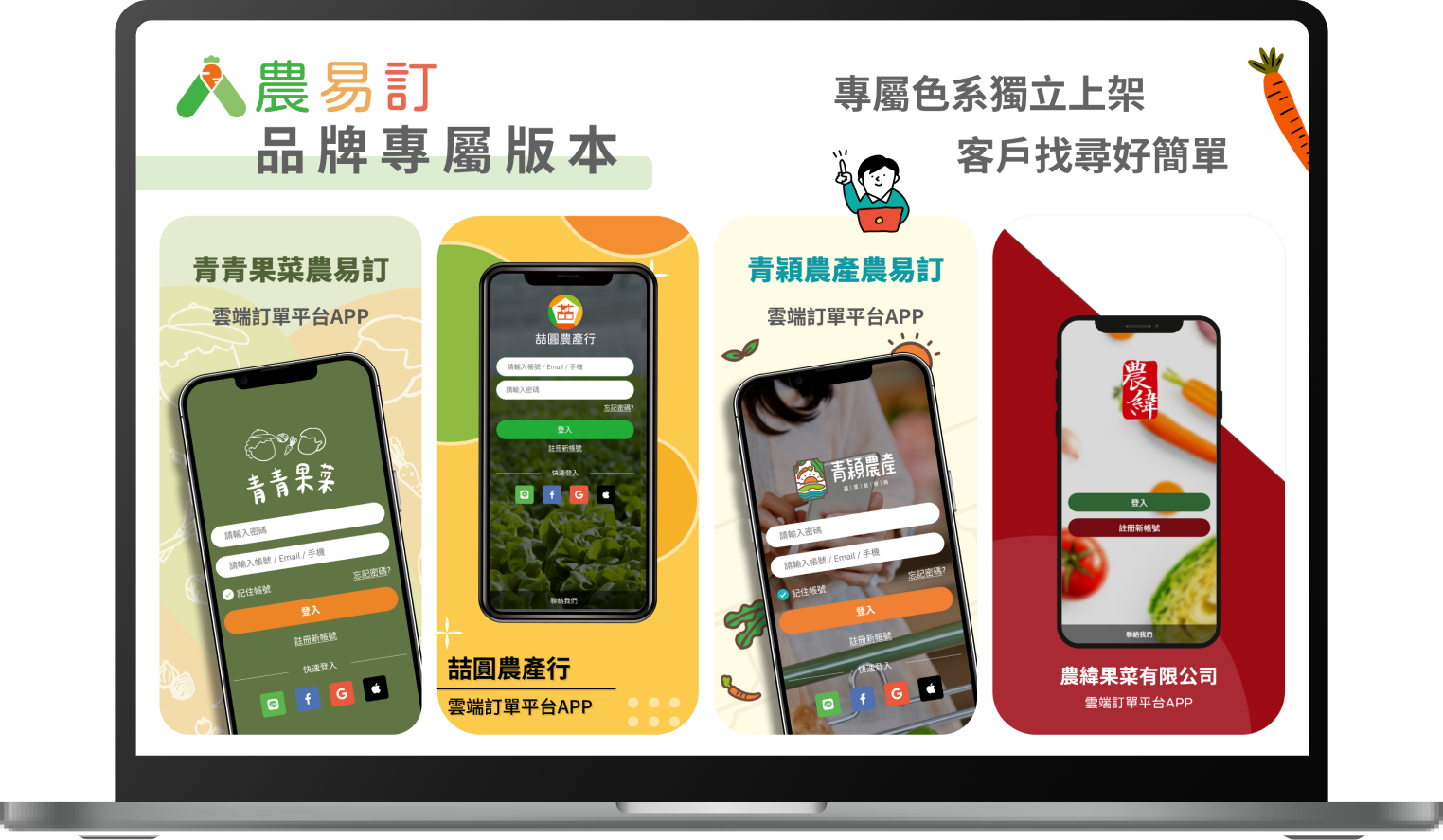 聯絡我們示意圖