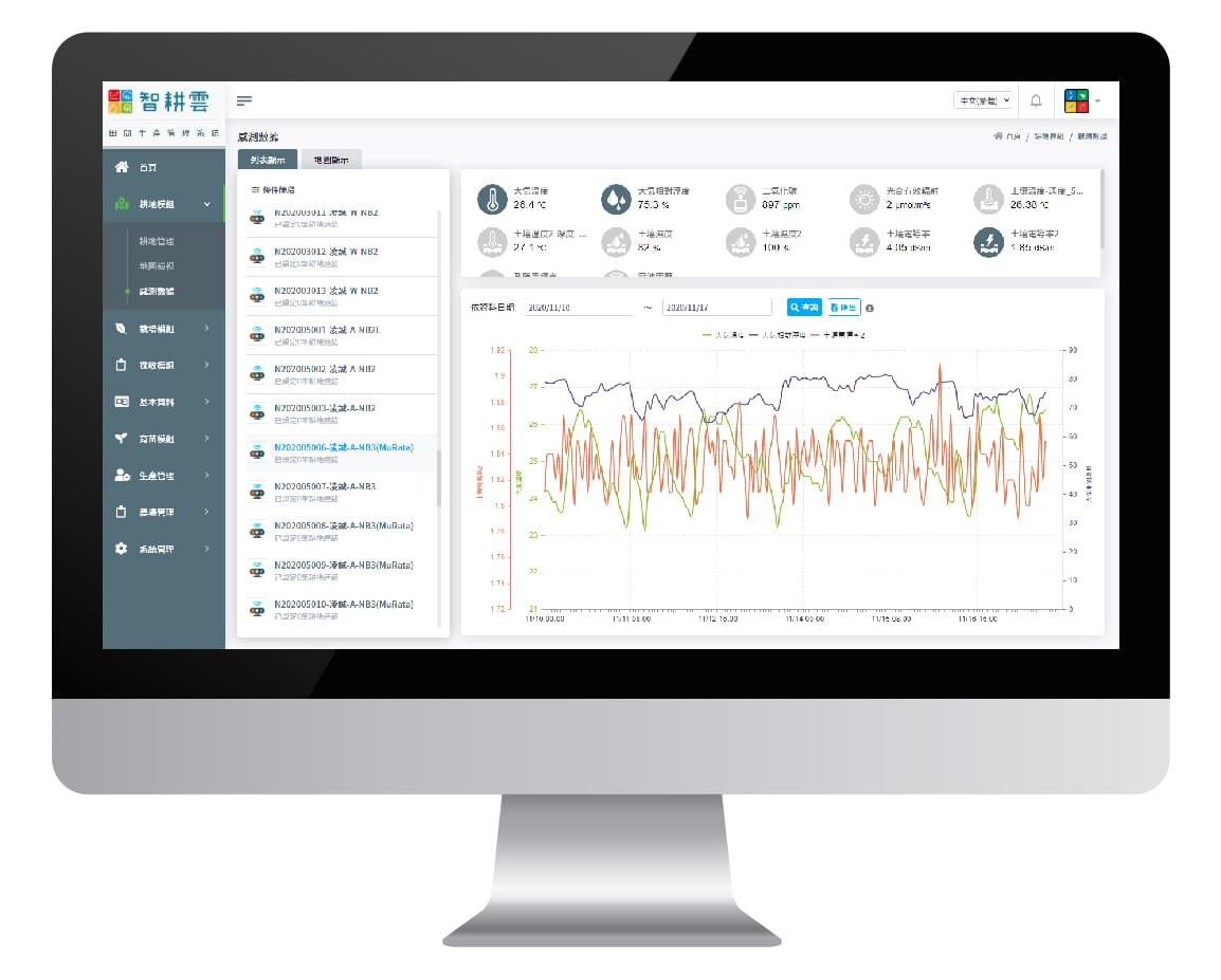 Software & Hardware Integration Smart field management platform